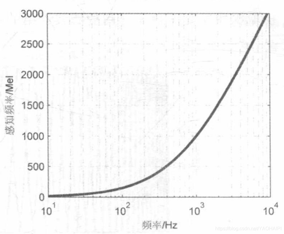 [外链图片转存失败,源站可能有防盗链机制,建议将图片保存下来直接上传(img-BJXSCmBI-1576392559694)(C:\Users\jh\AppData\Roaming\Typora\typora-user-images\1576392519332.png)]