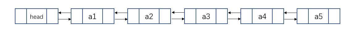 双向链表的逻辑结构图