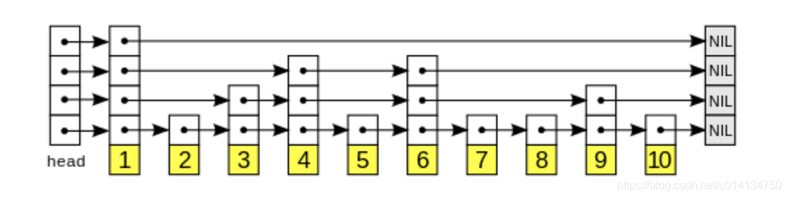 The data structure of the jump table