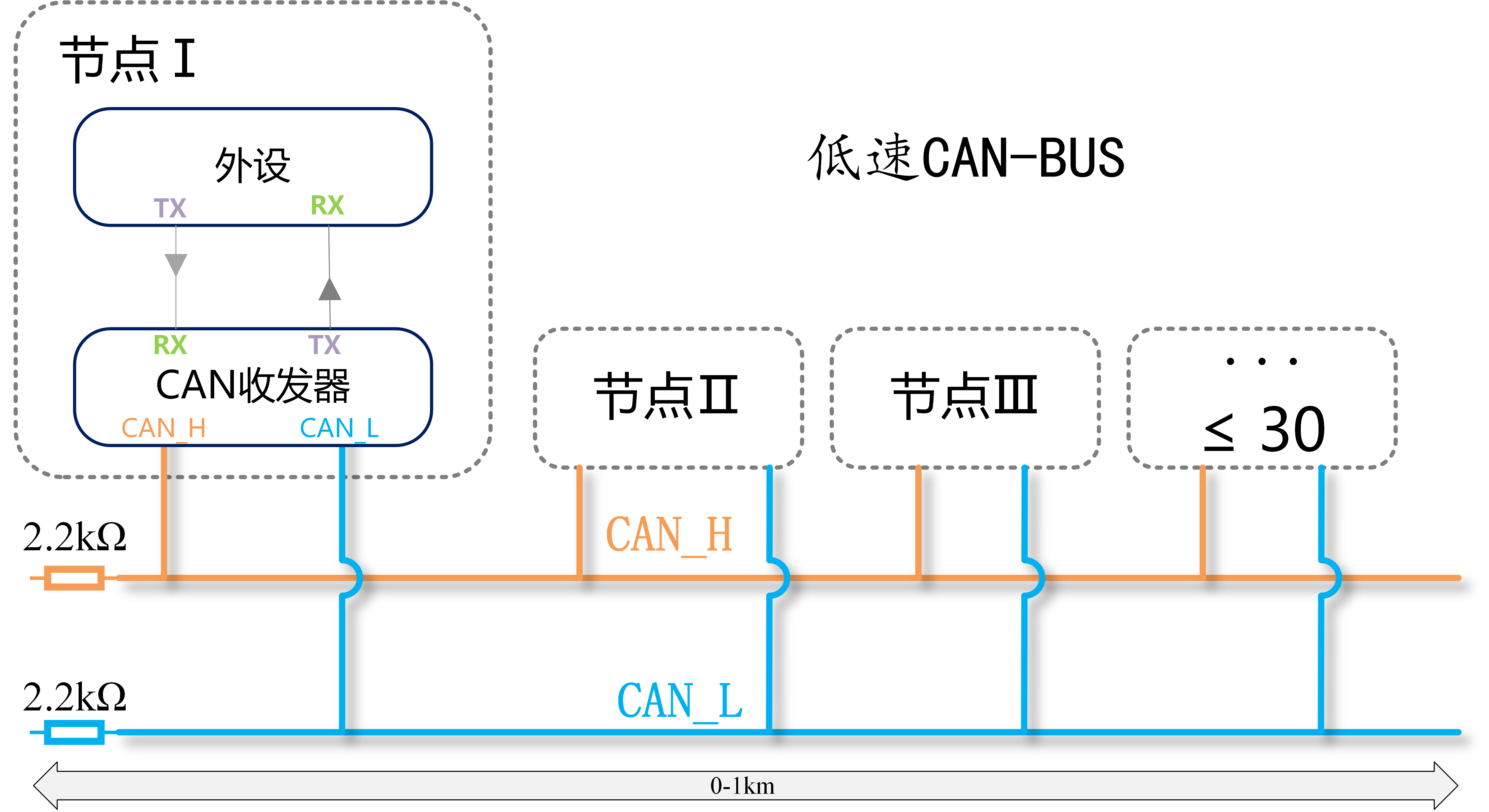 CAN角度传感器接线图图片