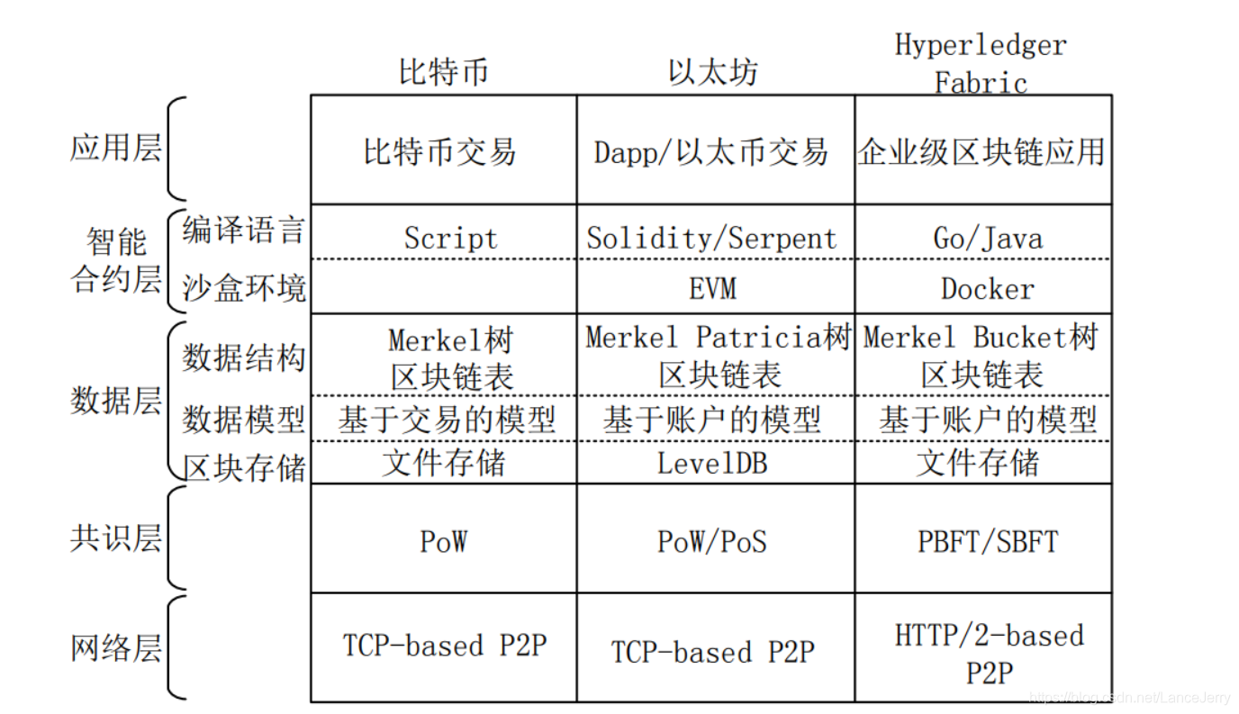 btcpow算法 5.2 PoW 机制