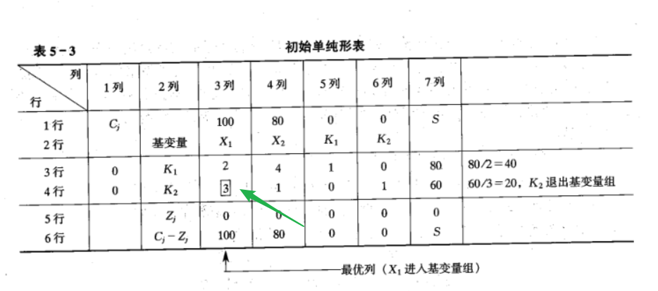 自考运筹学