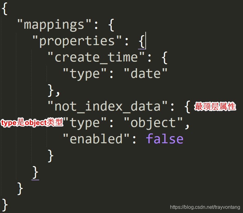 ES mapping enable parameter