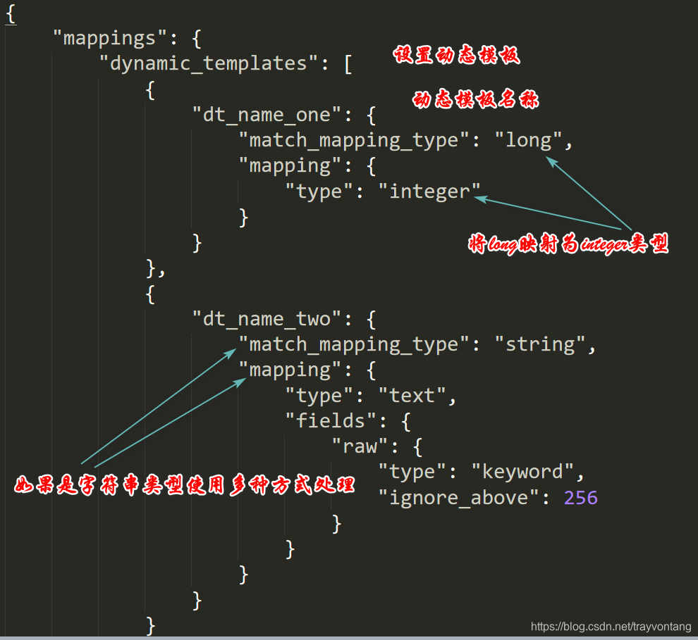 Data type mapping