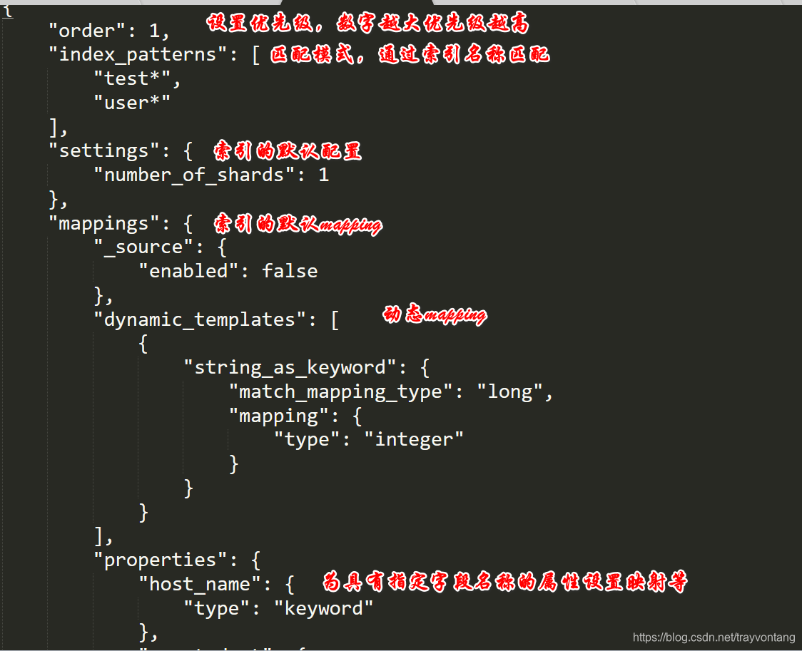 ES index template