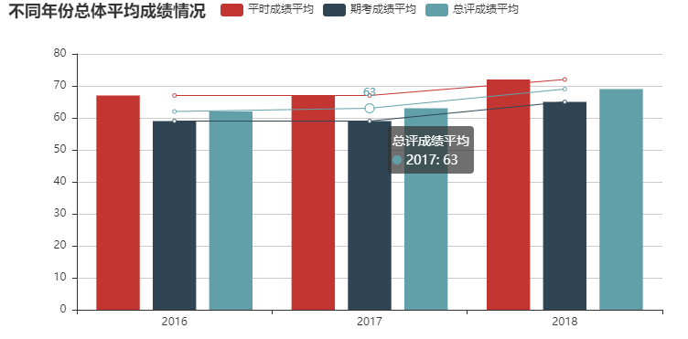 python各省gdp可视化_Python数据可视化各省GDP(2)