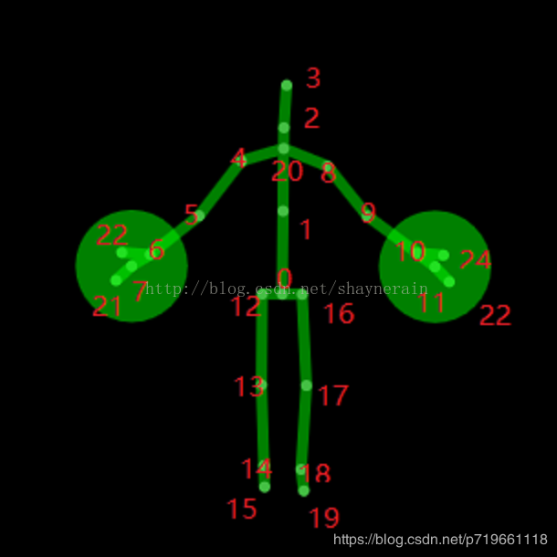 Kinect2.0 骨骼点对照_kinect2.0骨骼点-CSDN博客