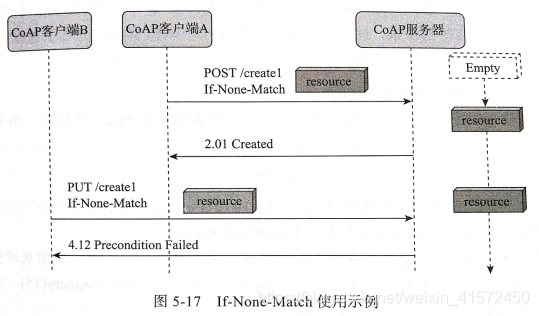 CoAP学习笔记(1)CoAP报文结构_coap三种工作携带模式,携带模式,分离模式,非确认模式-CSDN博客