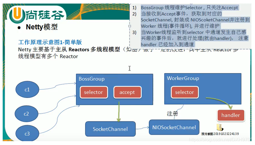 简单版本Netty模型