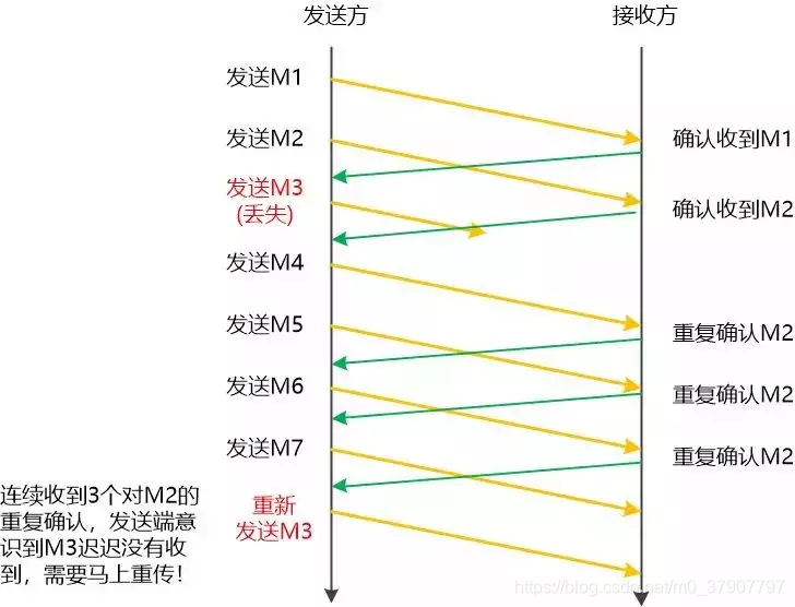 ここに画像を挿入説明