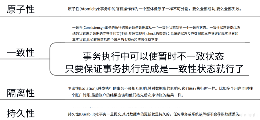 什么叫数据库事务 watermark,type_ZmFuZ3poZW5naGVpdGk,shadow_10,text_aHR0cHM6Ly9ibG9nLmNzZG4ubmV0L3ZqaGdoamdoag==,size_16,color_FFFFFF,t_70