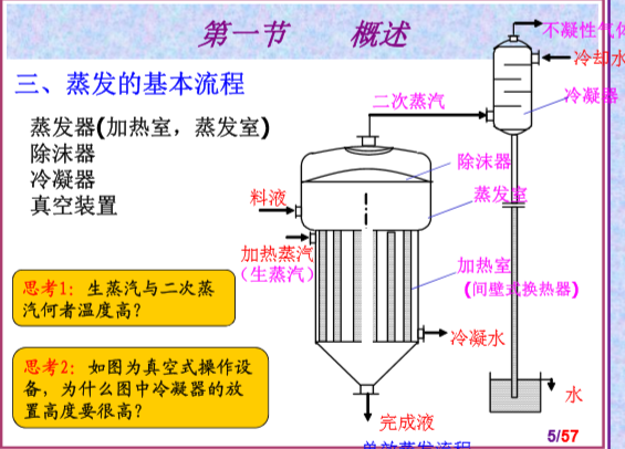 化工原理什么会发生漏液_屏幕漏液是什么样子