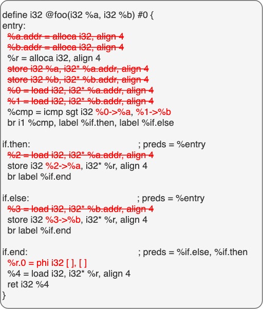 llvm SSA示意图