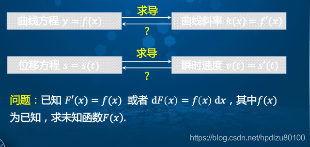 概念的属性 watermark,type_ZmFuZ3poZW5naGVpdGk,shadow_10,text_aHR0cHM6Ly9ibG9nLmNzZG4ubmV0L2hwZGx6dTgwMTAw,size_16,color_FFFFFF,t_70
