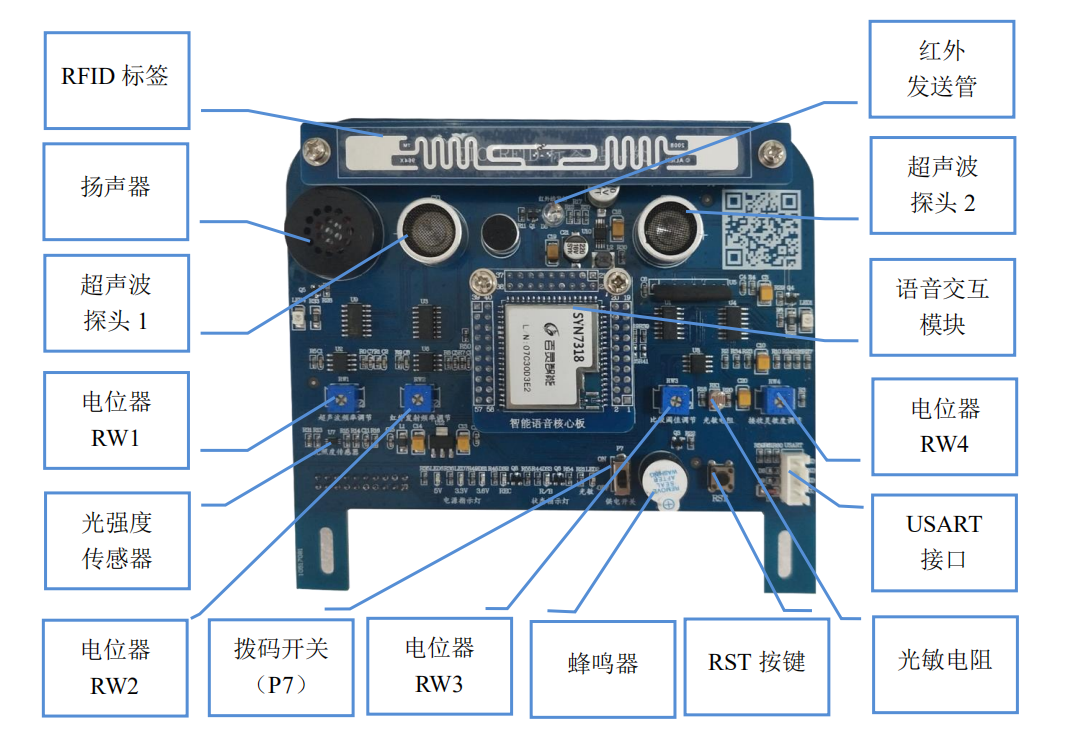 嵌入式_循迹板说明-CSDN博客
