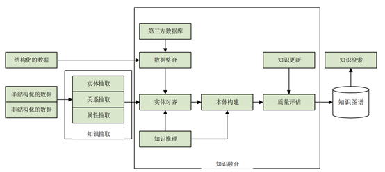 知识图谱架构图