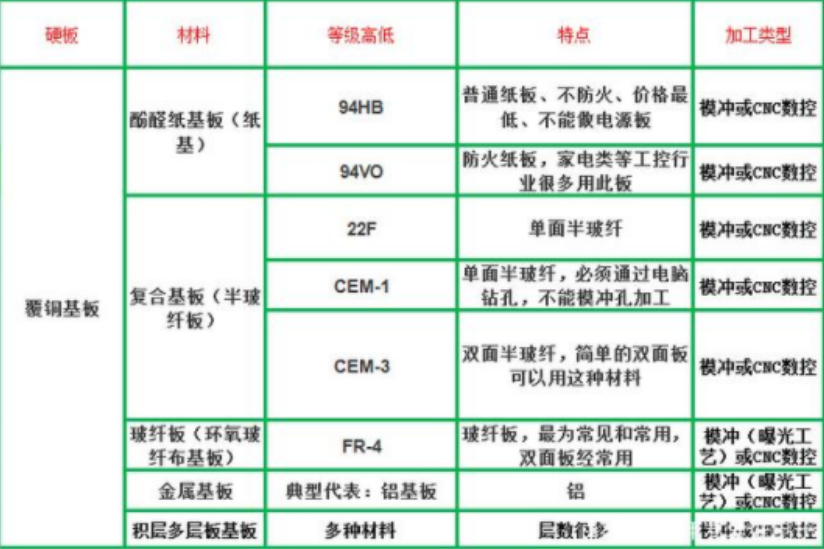 Pcb板材及生产流程详述 Zhouxianjin123的博客 Csdn博客