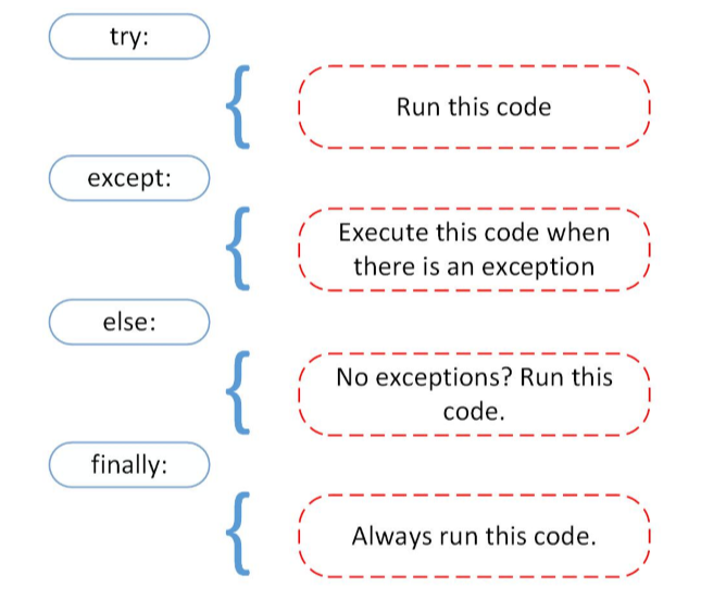python文件管理-CSDN博客