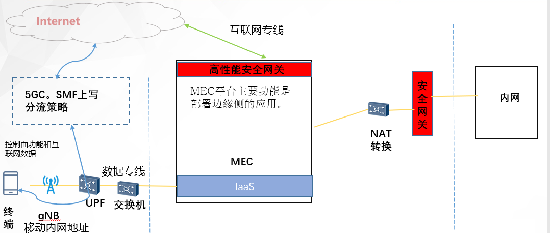 5G专网，其实没这么神秘。