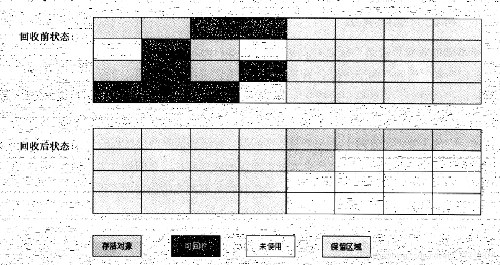 Replication algorithm