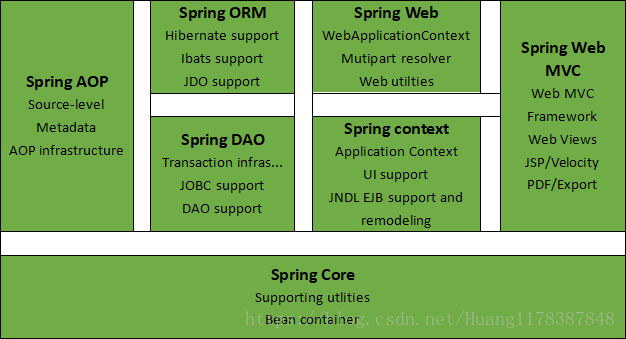 Spring self-study log 01 - Programmer Sought