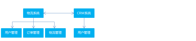 [外链图片转存失败,源站可能有防盗链机制,建议将图片保存下来直接上传(img-v1CeeS38-1576457027772)(18.png)]