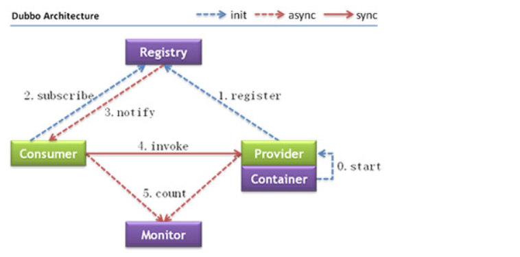 [外链图片转存失败,源站可能有防盗链机制,建议将图片保存下来直接上传(img-3zn61Dc4-1576457027778)(2.png)]