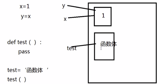 python基础4_1-装饰器(decorator)