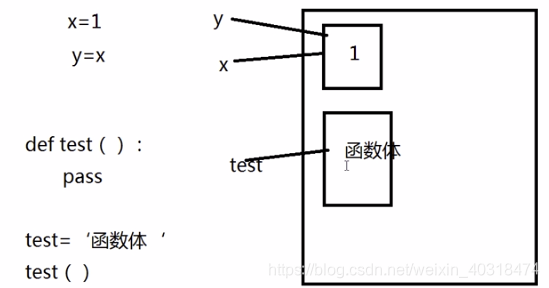 python基础4_1-装饰器(decorator)