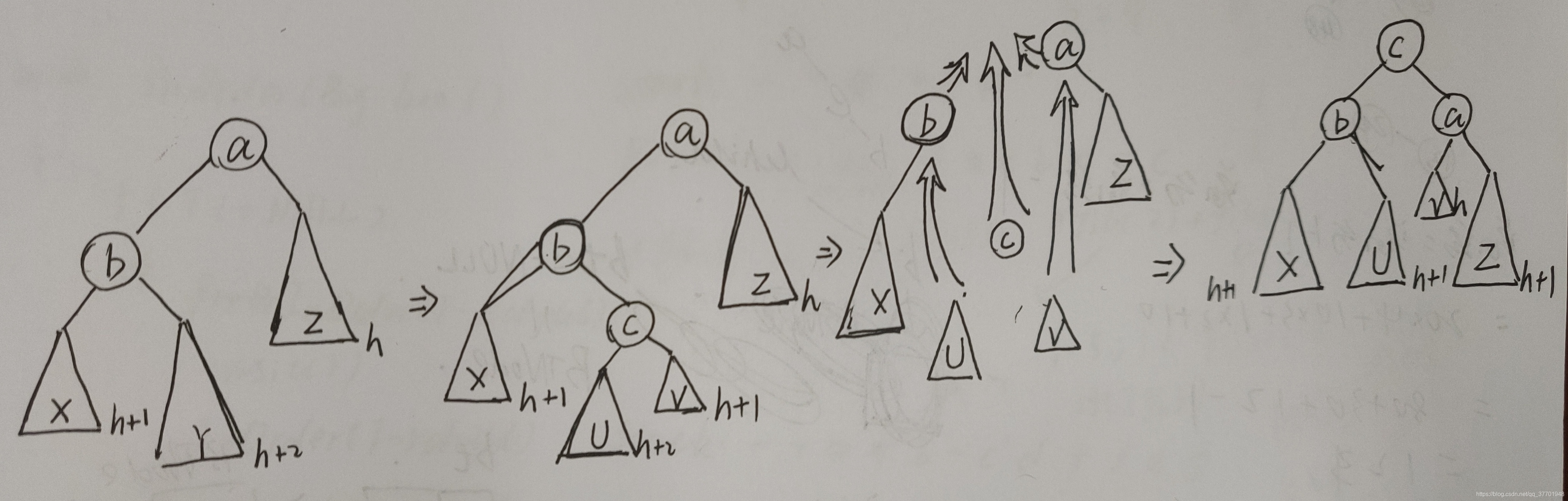 二叉排序树和平衡二叉树