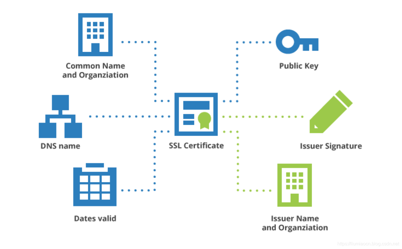 Git ssl certificate. SSL Certificate. SSL Cert. SSL сертификат простыми словами. Public-Key cryptography.
