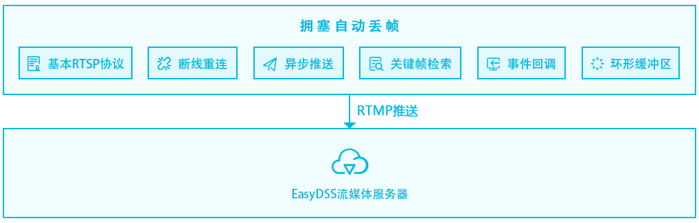 EasyRTMP