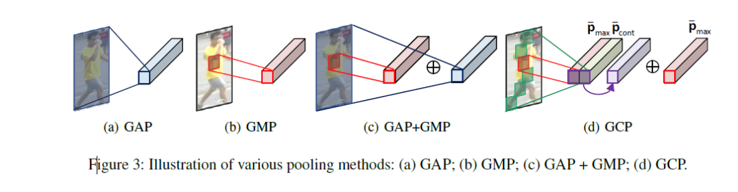 [行人重识别]--AAAI2020-Relation Network for Person Re-identification ...