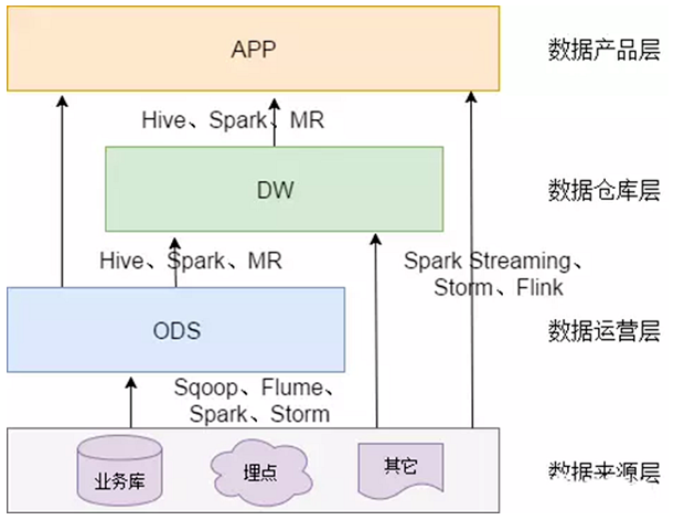 Hive CSDN hive hive-csdn-hive