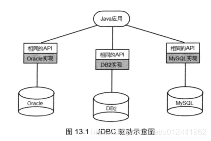 什么是关系型数据库和非关系型数据库 watermark,type_ZmFuZ3poZW5naGVpdGk,shadow_10,text_aHR0cHM6Ly9ibG9nLmNzZG4ubmV0L3UwMTI0NDE5NjI=,size_16,color_FFFFFF,t_70