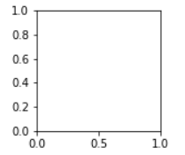 subplot figsize python