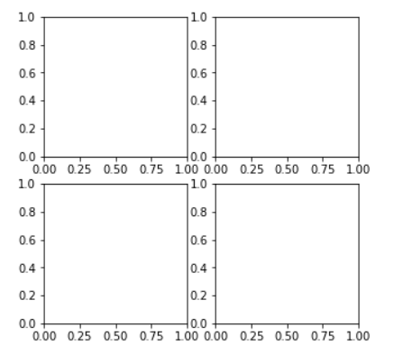 解释python参数fig.add_subplot(111)