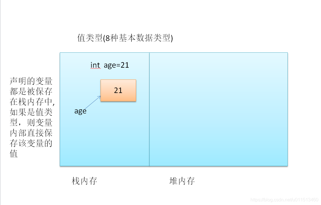 基础类型