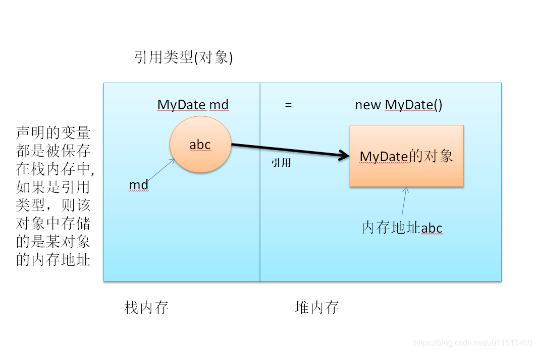 对象类型