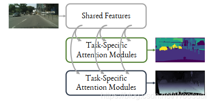注意力机制应用任务 watermark,type_ZmFuZ3poZW5naGVpdGk,shadow_10,text_aHR0cHM6Ly9ibG9nLmNzZG4ubmV0L1dvb3N1YWw=,size_16,color_FFFFFF,t_70