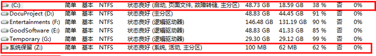 硬盘的那些事（主分区、扩展分区、逻辑分区、活动分区、系统分区、启动分区、引导扇区、MBR等） - Xorrlei - 徐磊的技术博客