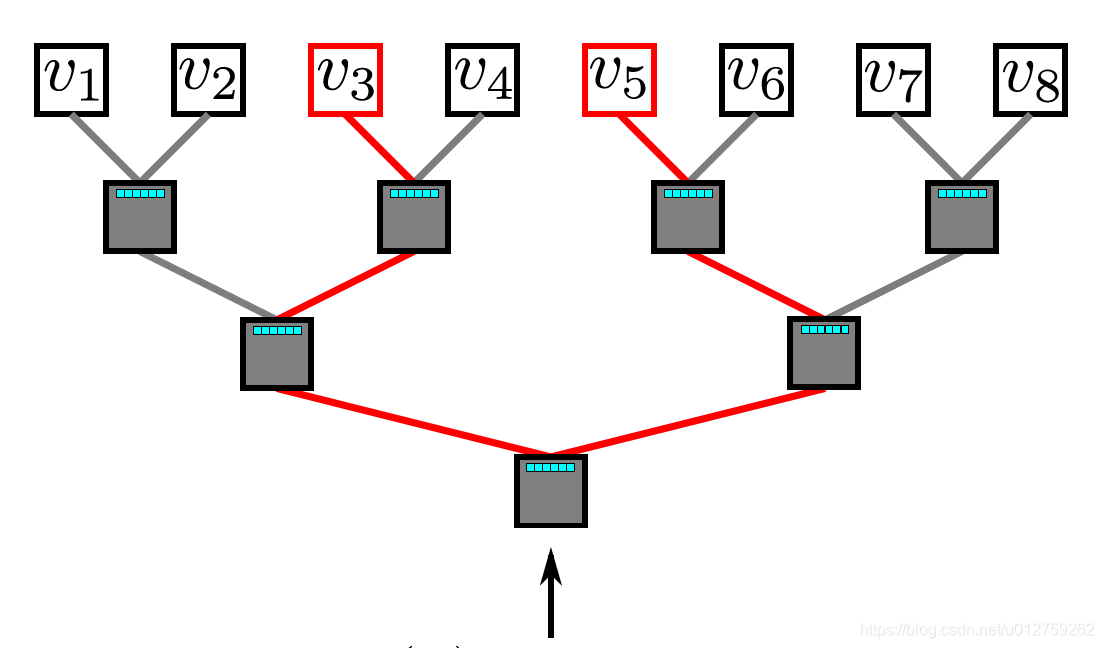 网络节点分布图 watermark,type_ZmFuZ3poZW5naGVpdGk,shadow_10,text_aHR0cHM6Ly9ibG9nLmNzZG4ubmV0L3UwMTI3NTkyNjI=,size_16,color_FFFFFF,t_70