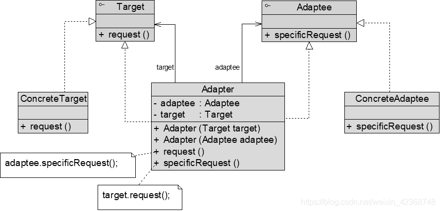 软件开发模式设计 watermark,type_ZmFuZ3poZW5naGVpdGk,shadow_10,text_aHR0cHM6Ly9ibG9nLmNzZG4ubmV0L3dlaXhpbl80MjM2ODc0OA==,size_16,color_FFFFFF,t_70