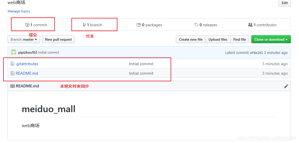 github注册用户出错 watermark,type_ZmFuZ3poZW5naGVpdGk,shadow_10,text_aHR0cHM6Ly9ibG9nLmNzZG4ubmV0L3pob3V4YnI=,size_16,color_FFFFFF,t_70