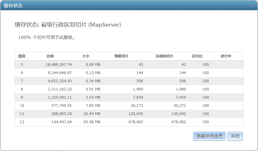 原服务切片级别