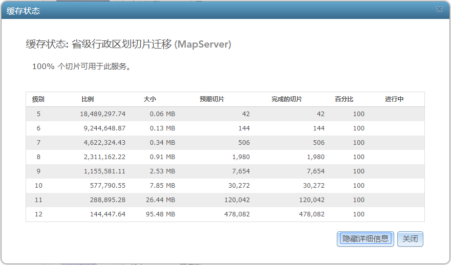 所有级别均可用