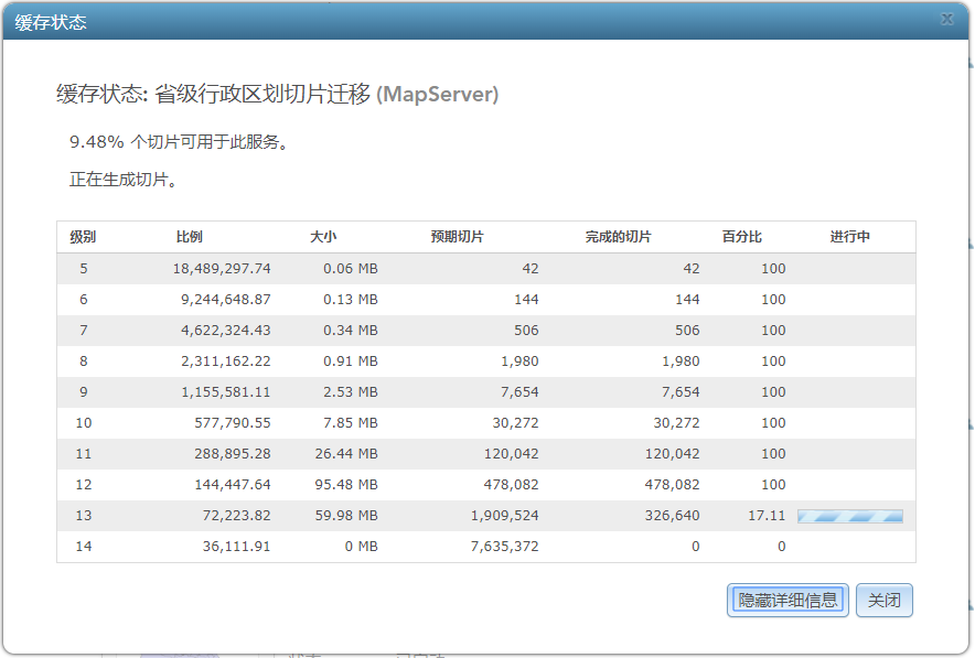 选择的比例级别正在切图