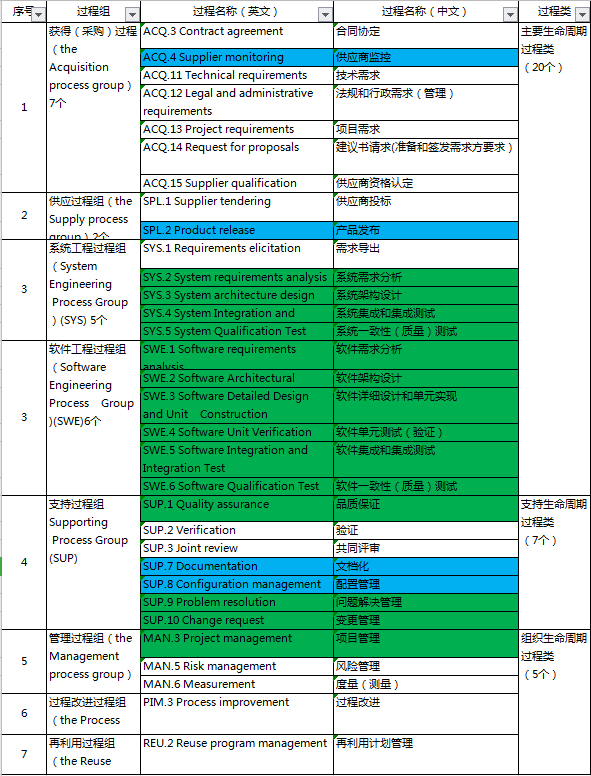 Aspice过程开发 Lululooker的博客 程序员宅基地 Aspice软件开发流程 程序员宅基地