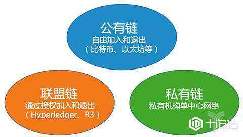十次方：区块链需要服务器吗？