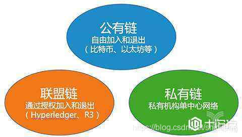 十次方:区块链需要服务器吗?